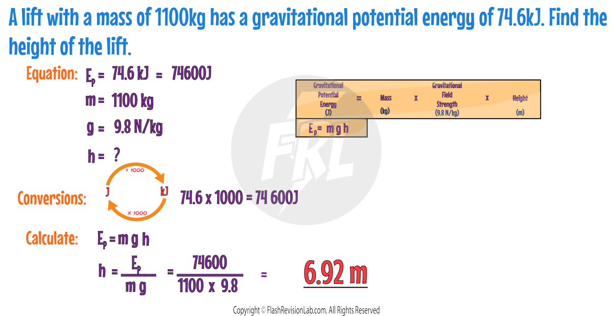 GPE Example